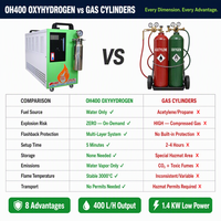 Machine de soudage oxyhydrogène de qualité industrielle OEM pour le brasage de bobinages de moteurs en fil de cuivre émaillé, certifiée CE FCC