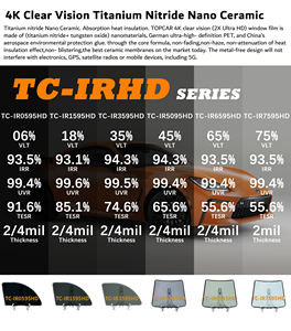 उच्च गर्मी इन्सुलेशन सुरक्षा नैनो सिरेमिक परत कार खिड़की फिल्म सुरक्षित चिपकने और उच्च परिभाषा के साथ - Product Image 2