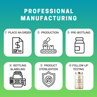 Vente en gros de capsules de NAD+ (nicotinamide adénine dinucléotide), service de fabrication de marques privées, étiquettes personnalisées, capsules NAD