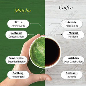 Matcha en Polvo de Grado Ceremonial, 1 kg, Marca Privada, Té Verde Matcha Puro Orgánico, Venta al por Mayor a Granel - Product Image 6