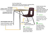 Chaise en plastique rigide respectueuse de l'environnement et table d'étude pour enfants avec finition chromée, ensemble chaise et table pour mobilier scolaire
