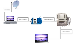 Amplificateur de <span class=keywords><strong>Signal</strong></span> <span class=keywords><strong>TV</strong></span> CATV réglable 20dB amplificateur de <span class=keywords><strong>Signal</strong></span> d'antenne <span class=keywords><strong>TV</strong></span> numérique répartiteur avec prise américaine - Product Image 4