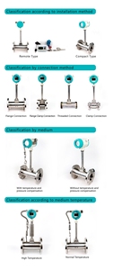 <span class=keywords><strong>D</strong></span>ébitmètre numérique à vortex Spirax Sarco 2024 en promotion, à fixation par collier pour <span class=keywords><strong>air</strong></span>, eau et gaz méthane, personnalisable, support OEM - Product Image 6