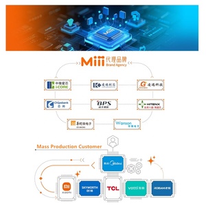 -Bit Flash cảm ứng MCU <span class=keywords><strong>IC</strong></span> chip 32KB đơn vị vi điều khiển aip8f3532 - Product Image 2