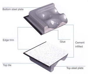 Sistema de Piso Elevado Externo 600x600mm, Azulejos de Piso Elevado HPL para Sala de Servidores UPS, <span class=keywords><strong>Data</strong></span> Centers, Hospitais e Oficinas - Product Image 4