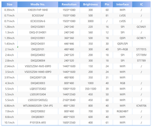 หน้าจอ TFT KCD แบบกำหนดเอง ขนาด 0.38-32 นิ้ว 3.5 4.3 5.0 6.0 7.0 8.0 9.0 10.1 นิ้ว จอสัมผัสขนาดเล็ก โมดูลจอแสดงผล LCD TFT ขนาด 0.38-10.1 นิ้ว - Product Image 6