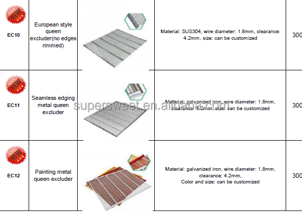 Equipo apícola exclusivo de abejas reina de plástico blanco o amarillo para colmenas