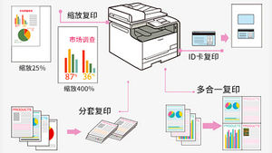 Per lattina su ImageClass MF752Cdw A4 in formato Wireless <span class=keywords><strong>Laser</strong></span> a colori macchina All-in-one stampante <span class=keywords><strong>Laser</strong></span> <span class=keywords><strong>WiFi</strong></span> 33ppm con Duplex - Product Image 4