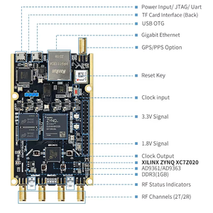 P201 P203 pzsdr ดั้งเดิม AD9361 ZYNQ7020 openwifi AD9363แผงพัฒนา hackrf - Product Image 3