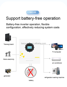Bộ Kit Pin Mặt Trời 5Kw, Biến Tần Hybrid 5Kva 48V, Biến Tần 3 Pha Tách Phân 220Vac, Biến Tần Năng Lượng Mặt Trời 120V 240V, Biến Tần Năng Lượng Mặt Trời Kết Nối Lưới Điện 5Kva - Product Image 5