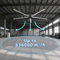 Ventilateur HVLS de 14 pieds (4,2 m) à 6 pales, moteur à aimant permanent PMSM, commande VFD pour le refroidissement et la ventilation des grandes surfaces d'entrepôt