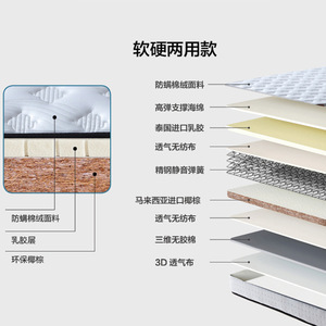 Colchón de Látex con Resorte de 1.35m, Firmeza Media, Ecológico, para Uso en Dormitorios de Niños, Adultos y Personas Mayores - Product Image 3
