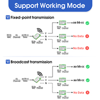 Módulo de Interfaz UART LORA LLCC68 Fácil de Usar DX-LR22 en Conman 433/475MHz 22 DBm 8KM de Largo Alcance Compatible con Arduino CE FCC