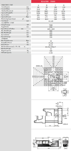 <span class=keywords><strong>เครื่อง</strong></span>ฉีดพลาสติกแบบแนวนอนระบบไฮดรอลิก MA650T พร้อม PLC ประหยัดพลังงาน สำหรับผลิตตะกร้าผลไม้ ถังพลาสติก และถาดพลาสติก - Product Image 6