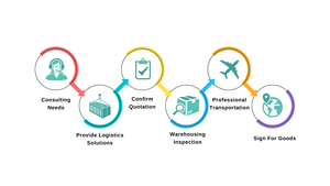 خدمة النقل من الباب إلى الباب لشركات الشحن الدولية من الصين إلى إسبانيا، وكيل شحن FBA - Product Image 4