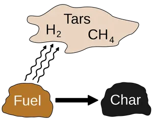 パームカーネルシェルカーボンオーブンカウダングコーヒー廃棄物炭化炉木炭生産ライン価格