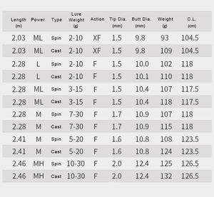 Perche d'eau douce personnalisée pêche en lac à la truite L/ML/M/MH action filature <span class=keywords><strong>canne</strong></span> à lancer forte <span class=keywords><strong>2</strong></span> sections rivage jigging <span class=keywords><strong>canne</strong></span> à leurre - Product Image 2