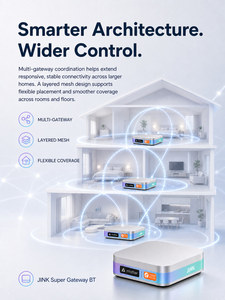 JINK ซูเปอร์เกตเวย์ BT Matter Thread สมาร์ทโฮมฮับ สำหรับ Apple Home, Google Home และ <span class=keywords><strong>Alexa</strong></span> - Product Image 3
