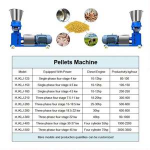 Máquina Eficiente para Procesar Alimentos para Aves de Corral, Ahorradora de Energía, Máquina Pequeña para Hacer Pellets de Alimento para Mascotas, Gatos y Perros - Product Image 6