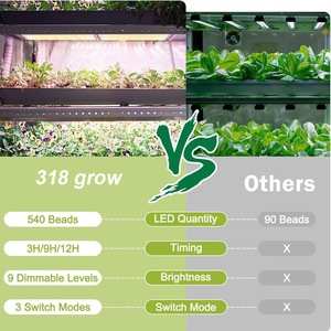 12V quang phổ đầy đủ thực vật phát triển ánh sáng 540 LED phát triển đèn với Auto On/Off hẹn giờ 3/9/12h thích hợp cho trong nhà tăng trưởng thực vật - Product Image 5