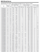 Diodo MM1Z5236B MMSZ5236B Serie SOD-123 7.5V 0.5W Tolerancia +/-5% 100% Original y con Código de Lote Rastreable