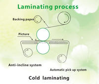 Laminateur automatique à rouleaux auto-adhésifs pour feuilles laminées, machine à laminer à chaud avec coupeur pour A3/A4/A5/A6, largeur 1520 mm, 0-8 m/min