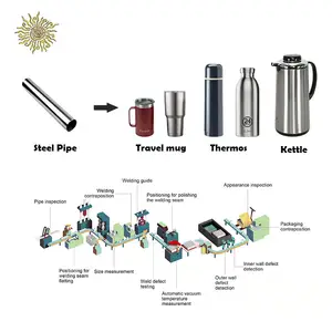 Linea di produzione di pentole termiche macchina per la produzione di bottiglie d'acqua per boccette sottovuoto in alluminio in metallo in acciaio inossidabile