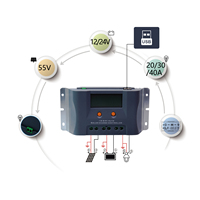 Contrôleur de Charge solaire 12V/24V, 40A, PWM 2, USB, système d'alimentation, pour écran LCD, domestique
