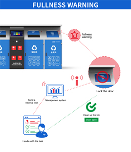 Năng lượng mặt trời bảng điều khiển Powered thông minh tự động mở cửa thùng rác có thể Thùng rác bin - Product Image 5