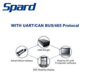 36V 24ah mở rộng chu kỳ Pin Lithium 2500 + Phí thông minh hệ thống làm mát giá bán buôn - Product Image 2