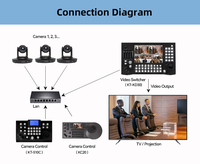 JJTS 45GH KI-gestützte Auto-Tracking 4K 8MP 20X Optischer Zoom PTZ Optik-Konferenzkamera HDMI IP USB3.0 für Kirchen-Livestream-Übertragungen
