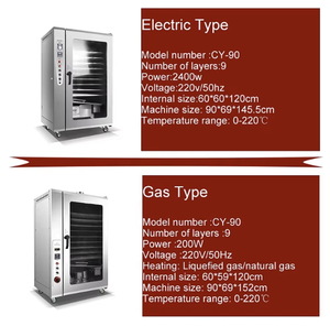 工業用プロフェッショナルスモークチキンメイクマシン魚肉トルコrオーブンハウス - Product Image 5