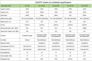 <span class=keywords><strong>Climatiseur</strong></span> de fenêtre 5000 Btu R32 60 Hz, refroidissement uniquement, commande manuelle par bouton rotatif - Product Image 6