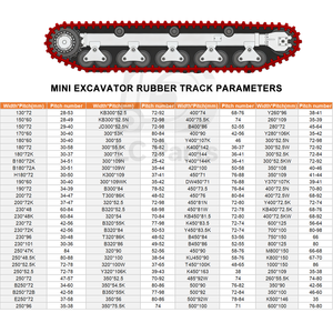 Mini Graafmachine Rubber Spoor 300x52.5wx82 Past Takeuchi Tb030 Tb28fr Tb30ur - Product Image 3