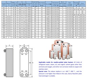 Échangeur de chaleur industriel de type plaque en cuivre brasé en acier inoxydable avec prix satisfaisant - Product Image 5