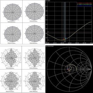 Helium hotspot <span class=keywords><strong>15</strong></span> <span class=keywords><strong>dBi</strong></span> ăng ten <span class=keywords><strong>omni</strong></span> 15dBi 9dBi 868MHz ăng ten - Product Image 3