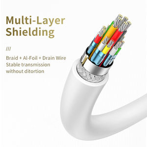 Câble convertisseur Mini DP mâle vers <span class=keywords><strong>HDMI</strong></span> mâle 1.5m Thunderbolt vers 1080P pour <span class=keywords><strong>HDMI</strong></span> 3m <span class=keywords><strong>Displayport</strong></span> HDTV pour écran d'ordinateur Applic - Product Image 4