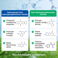 Hydroxypropyl Guar Hydroxypropyltrimonium Chloride de qualité supérieure, marque Simero, qualité cosmétique, pureté 99%, poudre blanche, Chine, CAS