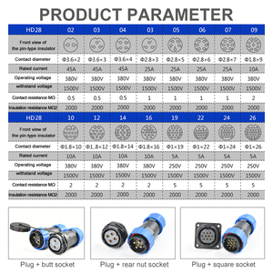 Sd28 Nam Nữ mông Doanh Dây cáp chống thấm nước kết nối điện hàng không cắm 3/4/5/6/7/9/12p công nghiệp ổ cắm IP68 FPC - Product Image 5