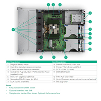 Serveur HPE ProLiant DL345 Gen11 2U en rack, neuf, avec processeur AMD EPYC de 4e/5e génération, 3 To DDR5, PCIe 5.0, pour les charges de travail exigeantes en termes de données