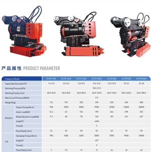 Rotateur hydraulique inclinable GJEM GJTR 15000 pour excavatrices de 23-30 tonnes, inclinaison à 135 degrés, rotation à 360 degrés, composants principaux de l'engrenage, garantie 1 an - Product Image 1