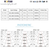 RONSE 20W Multiple LED Cob Encastré Anti-Glare Grille Plafonnier Moderne Têtes Réglables Aluminium Trimless LED Plafonnier