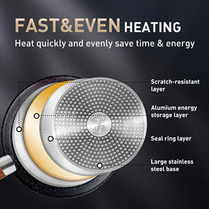 Professional 6-Piece Stainless Steel Eco-Friendly Cooking <b>Pots</b> <b>Pans</b> Set Glass Lid Gas Induction Ready Modern European Design - Product Image 3