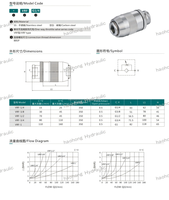 Vanne d'accélérateur hydraulique à sens unique VRF-G1/4