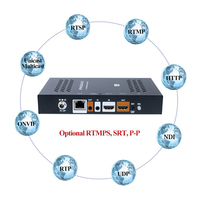 Encodeur/Décodeur HSC-W Webrtc 4 flux H.264 H.265 HDMI avec sortie HDMI en boucle, 8 RTMP, prise en charge de l'enregistrement sur carte TF