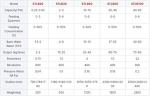 Auto-xả Máy ly tâm cho tailing phục hồi/trọng lực tập trung nhỏ phòng thí nghiệm ly tâm tập trung - Product Image 6