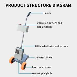 <span class=keywords><strong>2026</strong></span> Yeni Tip Yeraltı Boru Hattı Tespit Cihazı Ex CH4 Metan Gazı Dedektörleri Doğal Gaz Kaçak Dedektörü - Product Image 6