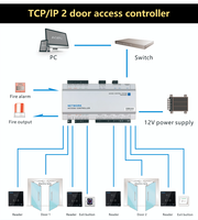Soporte de software gratuito MQTT TCP/IP API Placa de control de acceso Controlador de acceso de dos puertas con SDK gratuito