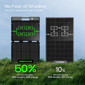 Paneles Solares Plegables Monocristalinos Alecter Solar APH-FB41 de Último Diseño, 500W, >23.5% de Eficiencia, Certificación TUV, para Carga y Camping - Product Image 5