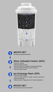 <span class=keywords><strong>Carafe</strong></span> filtrante à <span class=keywords><strong>eau</strong></span> alcaline de haute qualité, <span class=keywords><strong>carafe</strong></span> en verre de 3,5 L avec poignée, versement facile, pot <span class=keywords><strong>purificateur</strong></span> <span class=keywords><strong>d</strong></span>'<span class=keywords><strong>eau</strong></span> - Product Image 4